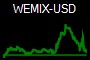 WEMIX-USD